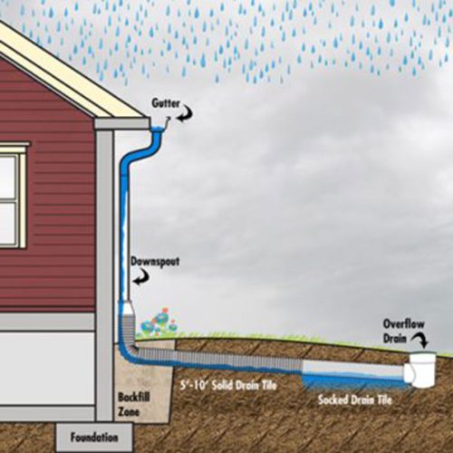 How-Gutters-Should-Work