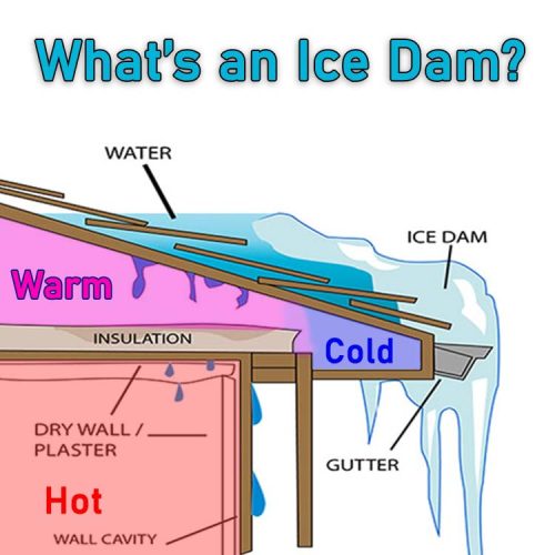Ice-Dam-gutter-example