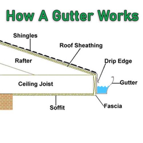 working-gutter-example